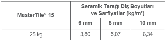 MasterTile 15 Sarfiyat