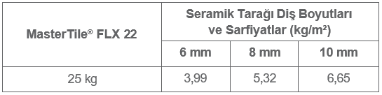 MasterTile FLX 22 Sarfiyat