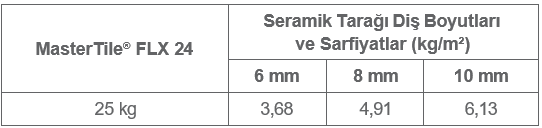 MasterTile FLX 24 Sarfiyat