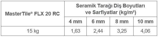 MasterTile FLX 29 Sarfiyat