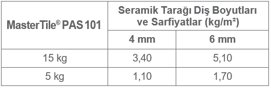 MasterTile PAS 101 Sarfiyat