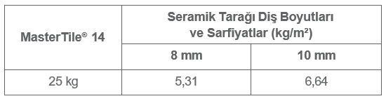 MasterTile 14 Sarfiyat