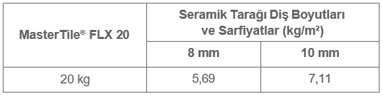 MasterTile FLX 20 Sarfiyat